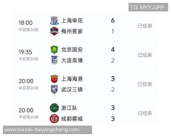 中超前四赛季领跑球队分析：海港申花各十轮蓉城六轮占据榜首